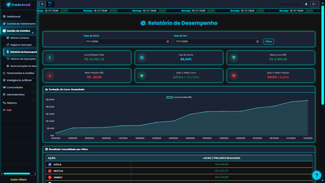 TradeAcad - Relatório de Desempenho